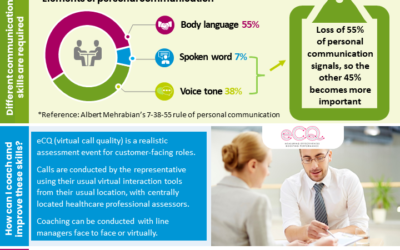HOW GOOD ARE THE VIRTUAL INTERACTION SKILLS OF YOUR CUSTOMER-FACING TEAMS?
