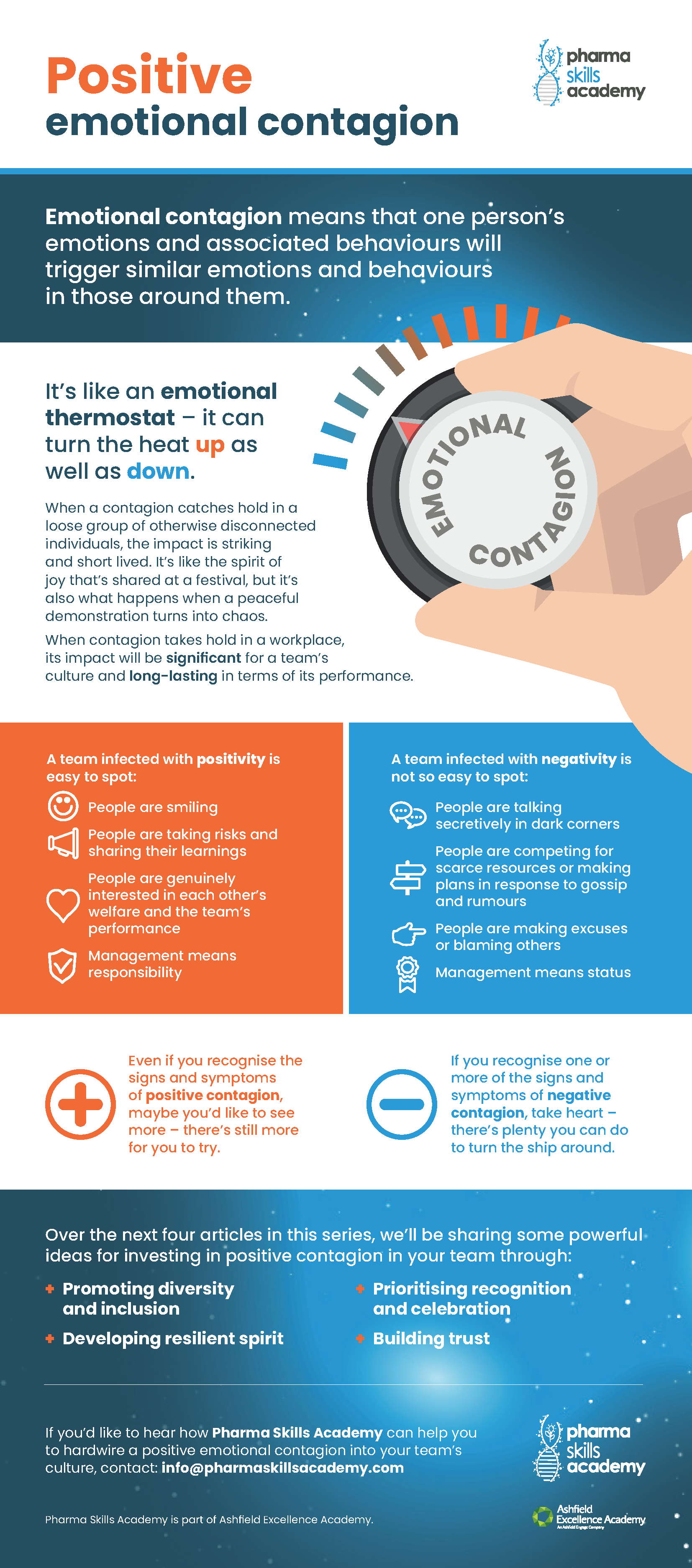 Positive Emotional Contagion Article 1