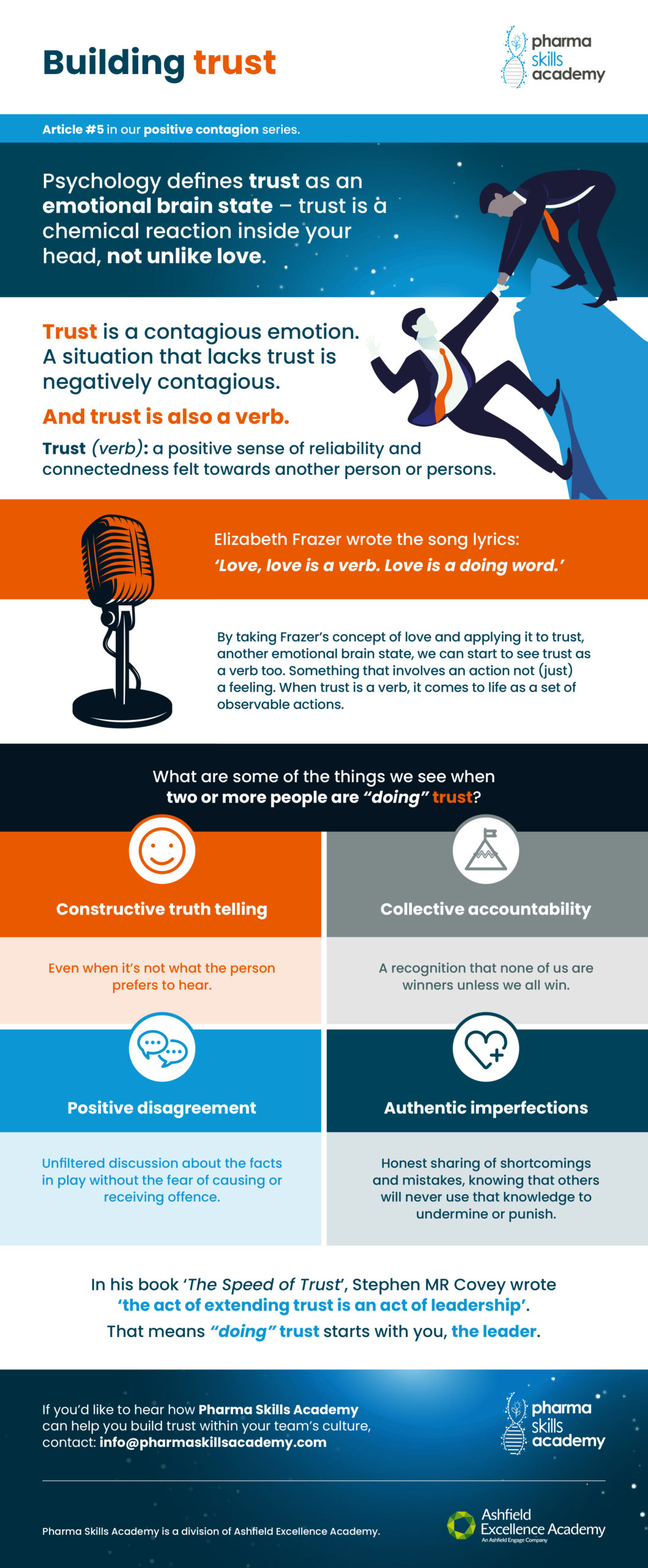 Positive-emotional-contagion-article-5-thumbnail Building Trust Through Positive Emotional Contagion Article 5